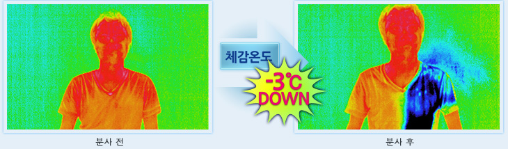 체감온도 -3℃ 다운!